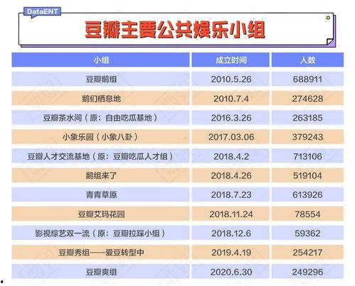 豆瓣娱乐组吃瓜,揭秘娱乐圈那些不为人知的“瓜” 第2张 豆瓣娱乐组吃瓜,揭秘娱乐圈那些不为人知的“瓜” 第2张