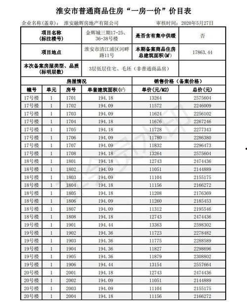 金辉城最新爆料消息,揭秘未来城市生活新篇章 第3张 金辉城最新爆料消息,揭秘未来城市生活新篇章 第3张