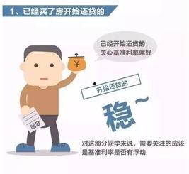 福州房贷最新爆料,利率调整与还款策略全解析 第3张 福州房贷最新爆料,利率调整与还款策略全解析 第3张