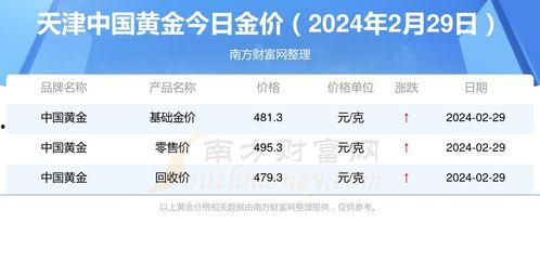 今日视线爆料金价查询,视线爆料揭示市场动态 第1张 今日视线爆料金价查询,视线爆料揭示市场动态 第1张
