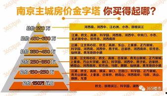 南京楼市最新消息爆料 第2张 南京楼市最新消息爆料 第2张